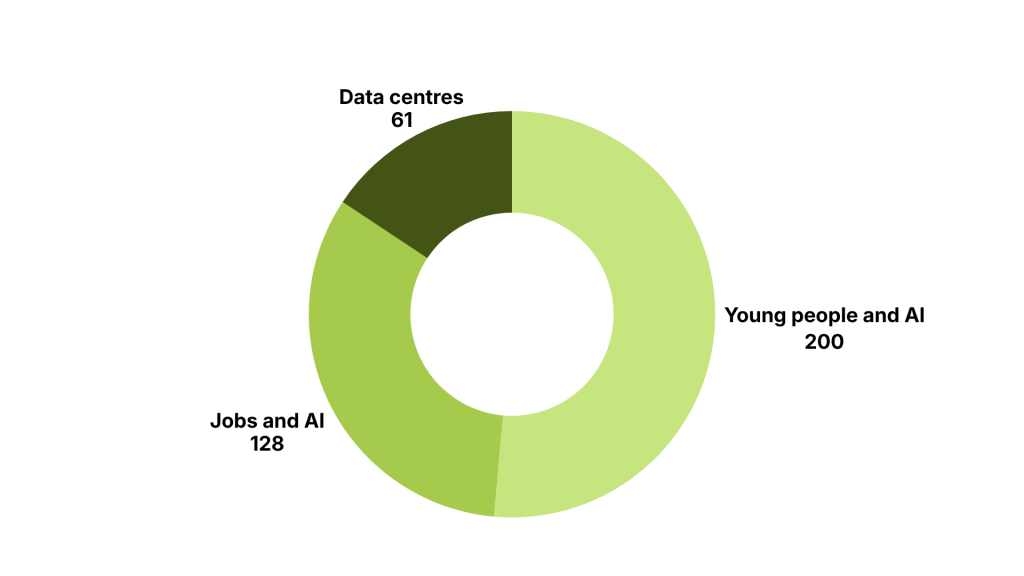 Building Narratives Power applications breakdown by theme 2026