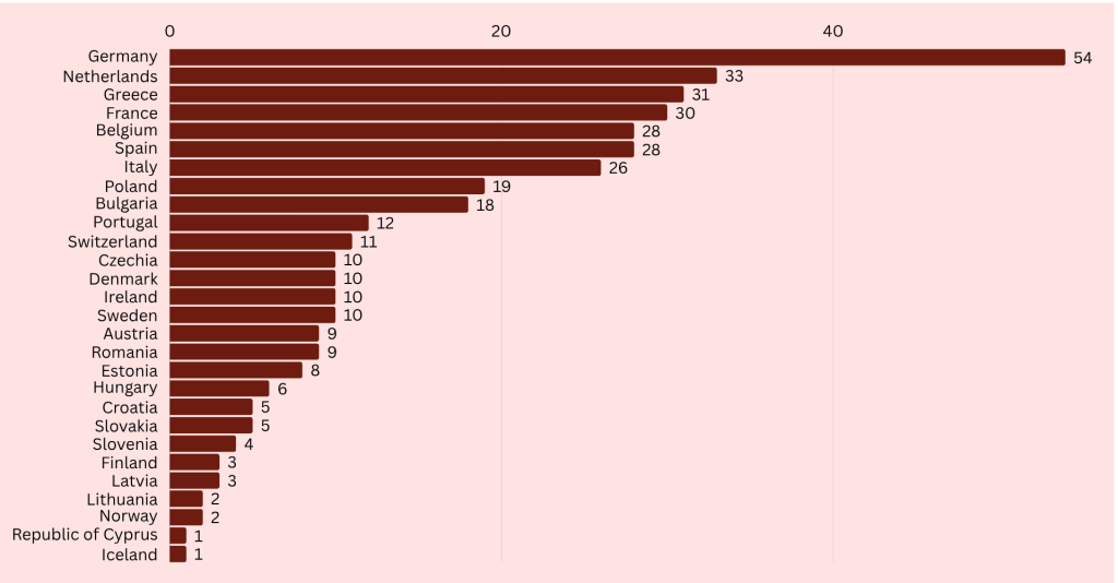Countries where we received applications from for the Building Narrative Power programme